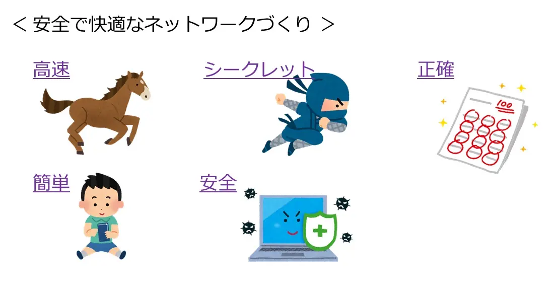 研究内容